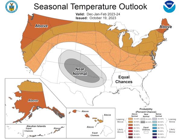 Winter temperature outlook