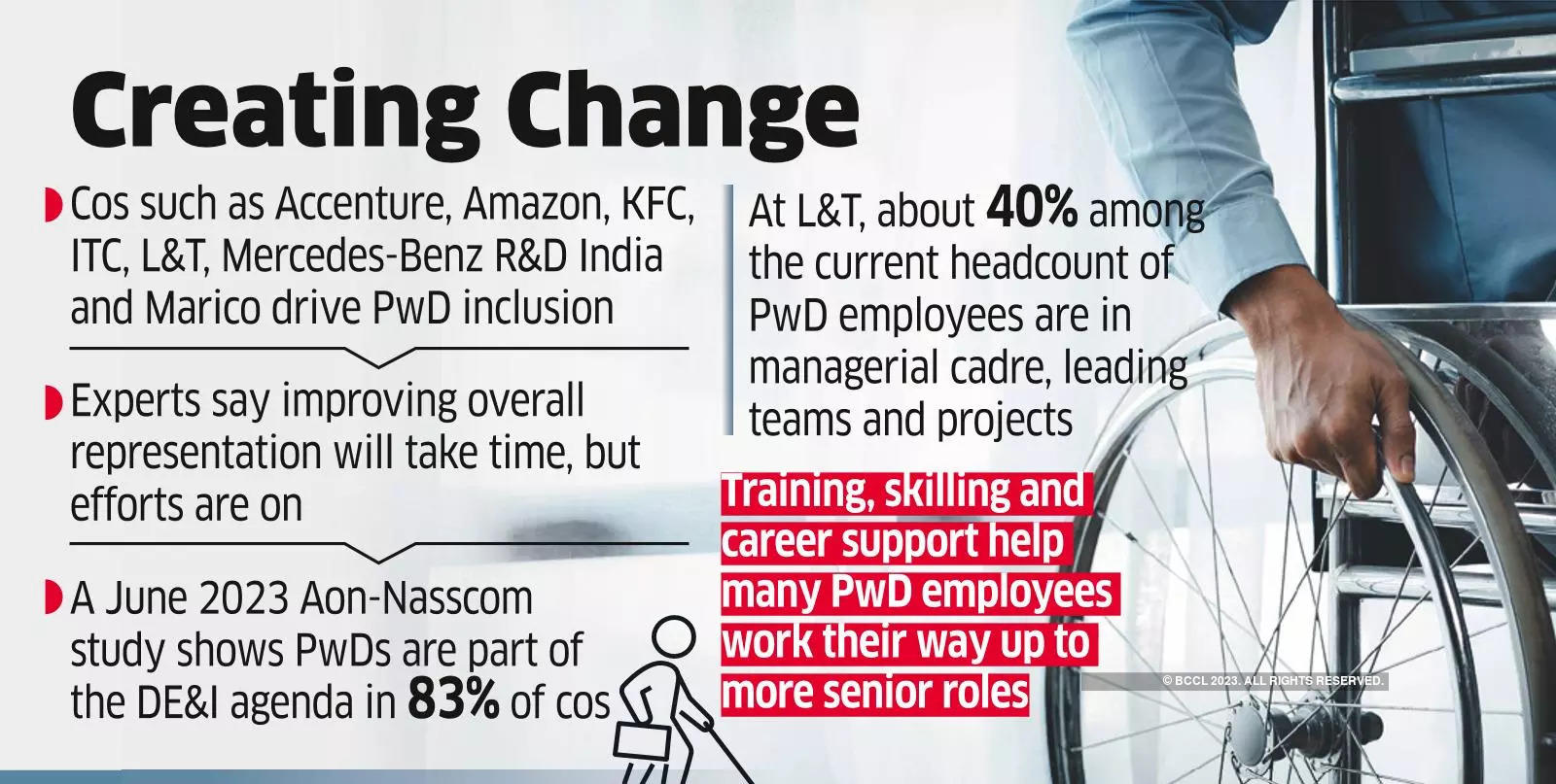 India Inc's Taking Steps to Build a Future for People with Disabilities